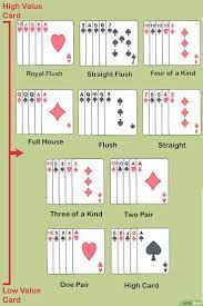 How To Play Poker Poker How To Play Fun Card Games Family Card Games