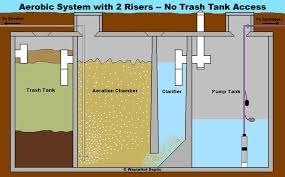 There's a few factors that determine how often to do it. Aerobic Septic System Pump Tank