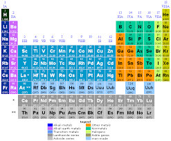 Periodic Table