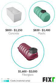This article estimates septic tank/system costs for installation, inspections, maintenance, and pumping. Septic System Installation Cost New Septic System Cost