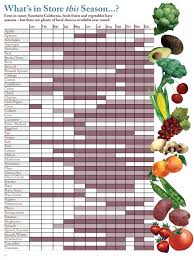 17 Timeless Eating Seasonally Chart