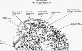 Ford used for the first time the name expedition in 1995 for a production of the explorer sport. 2003 Ford Expedition 5 4 Engine Diagram Wiring Diagram Diode Person Diode Person Eugeniovazzano It