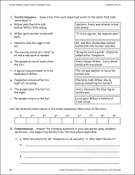 Pin On Charlottes Web