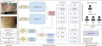 A Deep Learning System For Differential Diagnosis Of Skin Diseases Nature Medicine