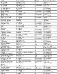 A Guide To Carry On Luggage Size Restrictions Scuba Diving