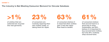 To help make your shopping easier, we offer two ways to view our weekly ad. Zalando Attitude Behavior Gap Report Zalando Corporate