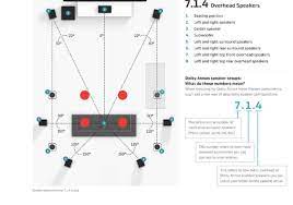 It's fairly easy to choose a dolby atmos speaker setup. Supercooldude S Content The Klipsch Audio Community