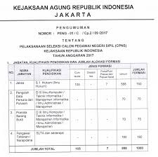 Contoh Soal Tes Cpns Kejaksaan