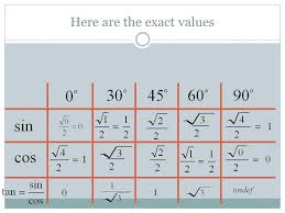 What Are Special Right Triangles How Do I Find Values For
