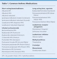 medications for chronic asthma american family physician