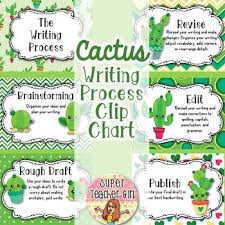 Cactus Writing Process Clip Chart
