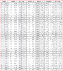 Trade Value Chart 2020 Top Car Release And Models