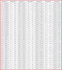 trade value chart 2020 top car release and models