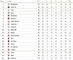 Pour la compétition féminine, voir ligue des champions féminine de l'uefa. C Est Quoi La Ligue Des Champions Fifoot