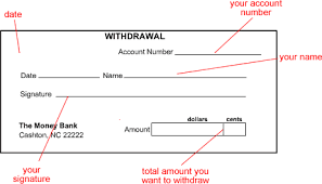 A withdrawal slip is a bank document on which a person writes the date, account number and it is called a withdrawal slip because it is used to make a withdrawal from a person's account. Money Basics Managing A Checking Account