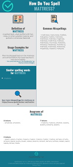 Correct Spelling For Mattress Infographic Spellchecker Net