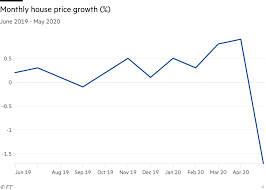 Phil spencer's house price prediction is sobering. The Big Questions Should I Buy A House Now Investors Chronicle
