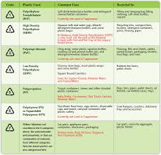 prototypal peanut grade chart plastics rating chart safe