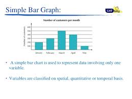 bar graph data interpretation