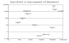 Does Size Matter