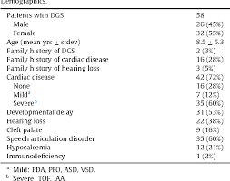 Table 1 From Prevalence Of Hearing Loss In Children With 22q11 2 Deletion Syndrome Semantic Scholar