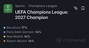 🇪🇺 بارسلونا، شانس اصلی قهرمانی لیگ قهرمانان اروپا در فصل 26/27 از نگاه پلی مارکت شد. ⚽️ خیلیم عالی