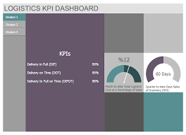 Logistic Dashboard Solution Template Logistics Kpi Dashboard Striving To Facilitate The Drawing Of Var Kpi Dashboard Logistics Management Software Offers