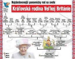 Stejně tak výraz císařská rodina se vztahuje na příbuzenstvo císaře (cara) nebo císařovny (carevny), kdežto „vévodská rodina. KraÄ¾ovska Rodina VeÄ¾kej Britanie Toto Je Jej Rodokmen