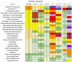 Red Robin Nutrition Information And Calories Full Menu