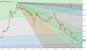 8kmiles Stock Price And Chart Nse 8kmiles Tradingview