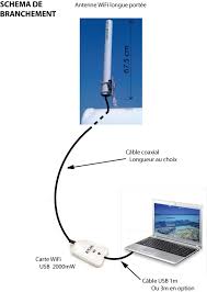 Kit Wifi Longue Portee Antenne Wifi
