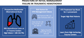 Image result for Hemothorax