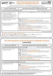 Diagnostic Criteria National Multiple Sclerosis Society