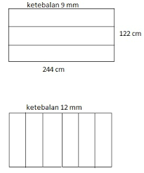 Pemilihan tipis dan tebalnya ukuran triplek tergantung dari kebutuhan. Ukuran Tripleks