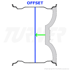 A Guide To Wheel Fitments For Bmws Turner Motorsport