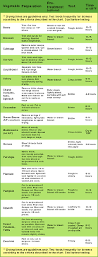 vegetable drying chart backcountry paleo