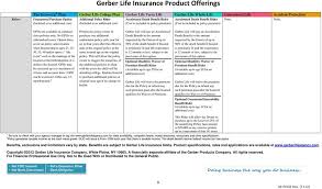 Check spelling or type a new query. Gerber Life Insurance Product Offerings Pdf Free Download