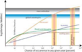 1 Introduction Volcanic Eruptions And Their Repose Unrest Precursors And Timing The National Academies Press