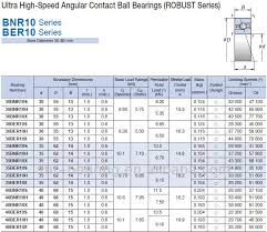 150 225 35 mm japan nsk bearing 150bnr10stynsulp4 angular contact ball bearing buy nsk bearing 150bnr10stynsulp4 nsk bearing 150bnr10stynsulp4 nsk