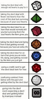 This item causes devil deals to cost money instead of hearts, and shop items to cost hearts instead of money. Devil Deals Bindingofisaac