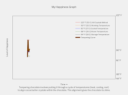 My Happiness Graph Line Chart Made By Nabindhimal Plotly