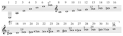 harmonic series music wikipedia