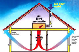 We did not find results for: Adf Idf Traitement D Humidite