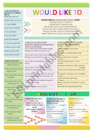 Learn more about taxes at bankrate.com. Would Like To Esl Worksheet By Ania Z