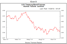 economic forecasts and drivers 2014 the fed inflation