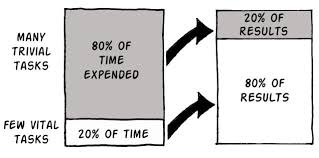 10 Steps For Creating A Pareto Chart