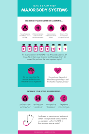 Pin On Teas Science Prep Tips For Anatomy And Physiology