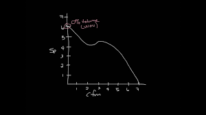 Titus Timeout Podcast How To Read A Fan Curves Part 2