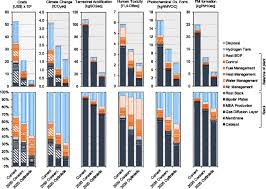 Marco rubio's bill does have one important exception. Integrated Environmental And Economic Assessment Of Current And Future Fuel Cell Vehicles Springerlink