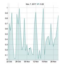 Time Series The R Graph Gallery